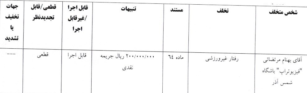 تیم فوتبال پرسپولیس , تیم فوتبال نساجی مازندران , تیم فوتبال فجر سپاسی , شمس آذر قزوین , 