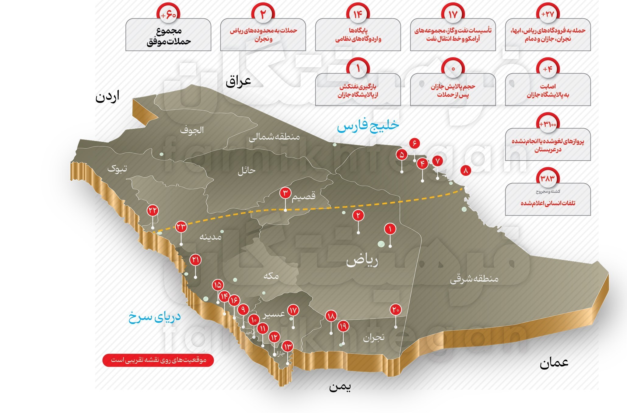 روزنامه فرهیختگان , محمد بن سلمان , عربستان سعودی , یمن , جنگ ,