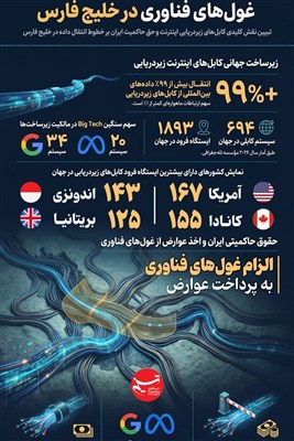 اینفوگرافیک/ پایان اینترنت رایگان در خلیج فارس؟  الزام غول‌های فناوری به پرداخت عوارض