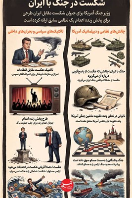 اینفوگرافیک/ پخش زنده اعدام برای جبران شکست در جنگ با ایران