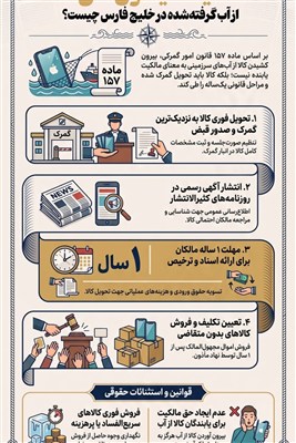 اینفوگرافیک/ تکلیف آیفون‌های 18 از آب گرفته‌شده در خلیج فارس چیست؟