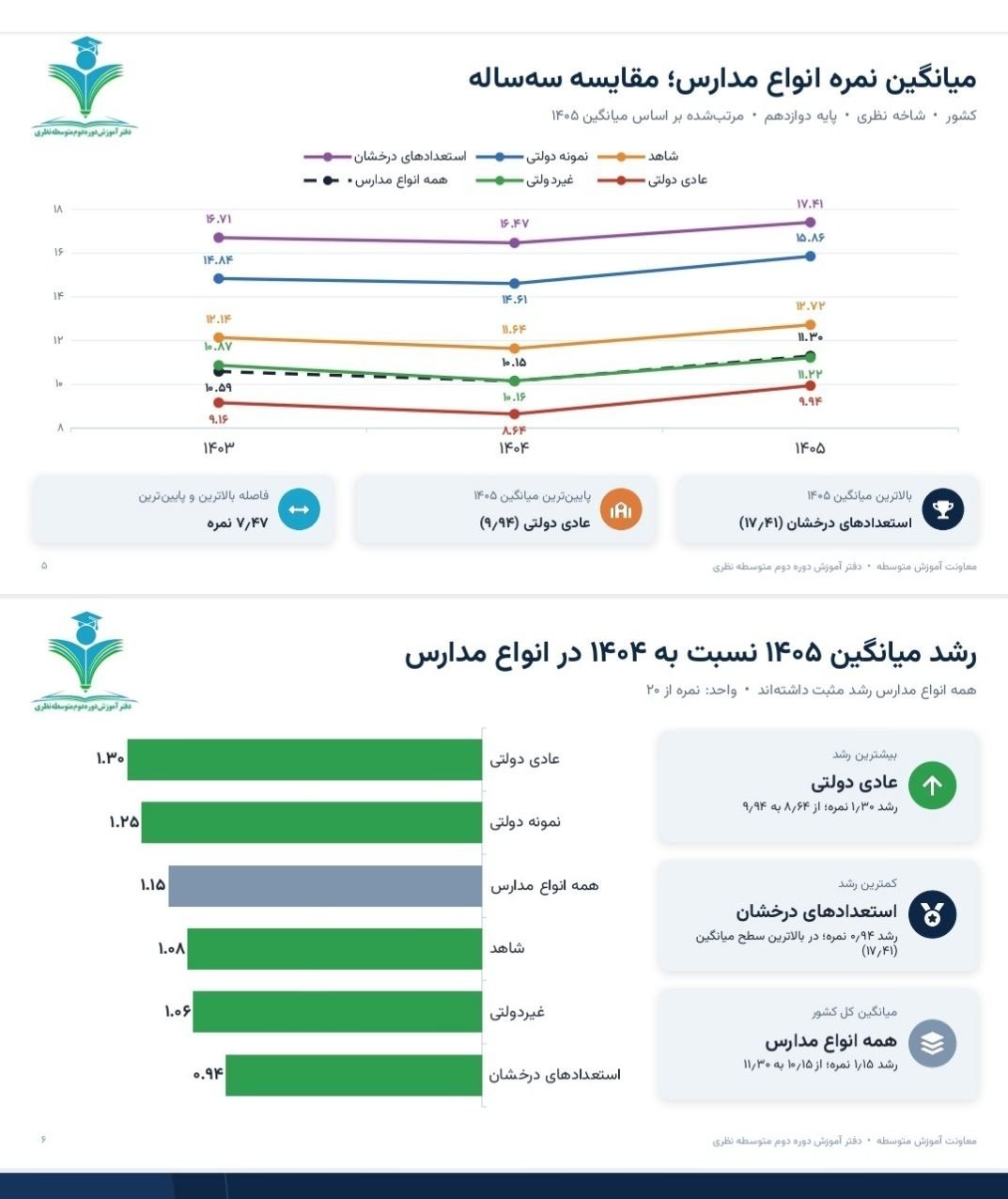 وزارت آموزش و پرورش , 