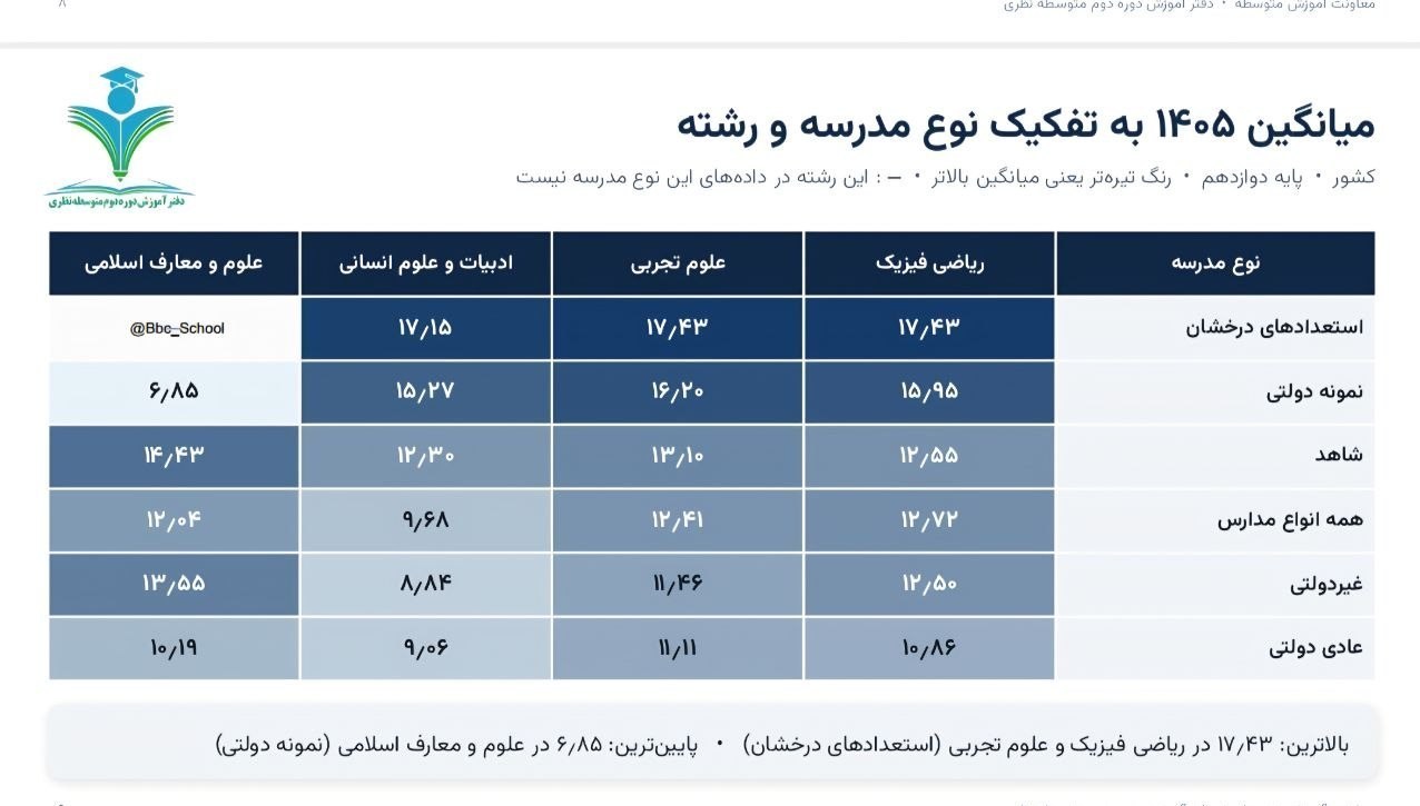وزارت آموزش و پرورش , 
