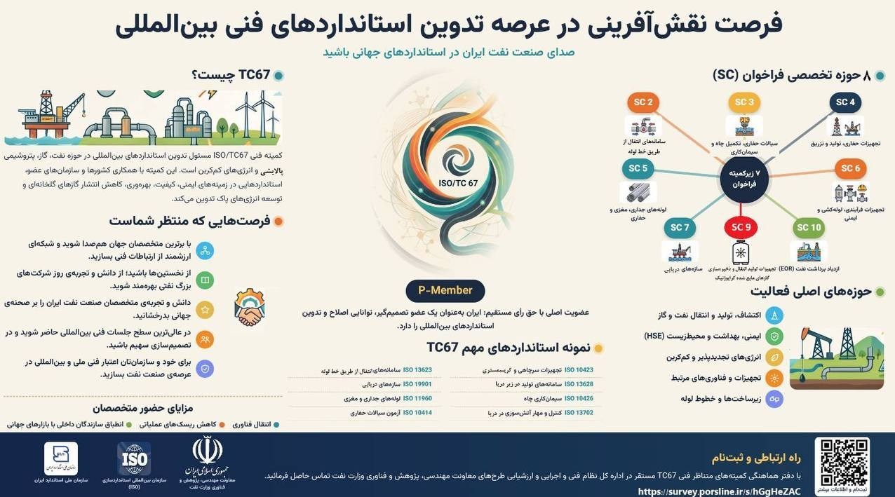 صنعت نفت , اقتصاد , 