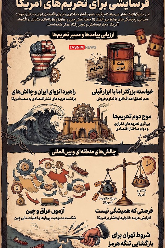 اینفوگرافیک/ راهبرد انزوای ایران و چالش‌های فرسایشی برای تحریم‌‌های آمریکا