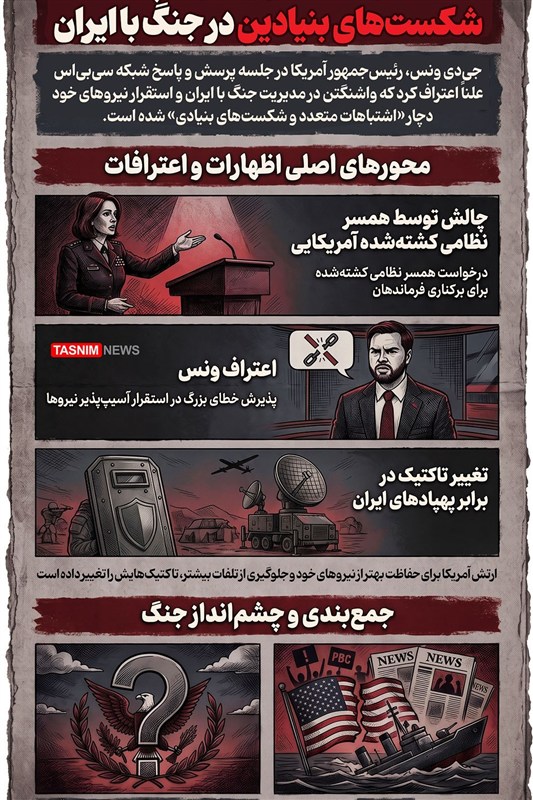 اینفوگرافیک/ اعتراف معاون ترامپ به «شکست‌های بنیادین» در جنگ با ایران