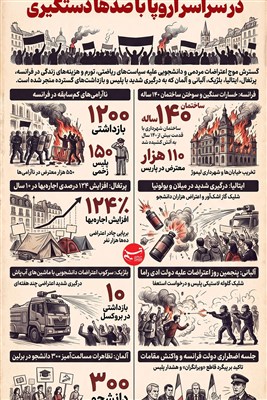 اینفوگرافیک/ موج جدید خشم و اعتراضات مردمی در سراسر اروپا با صدها دستگیری