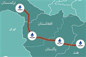 از تاپی تا کاسا-1000؛ افغانستان چگونه از کریدورهای انرژی سود می‌برد؟