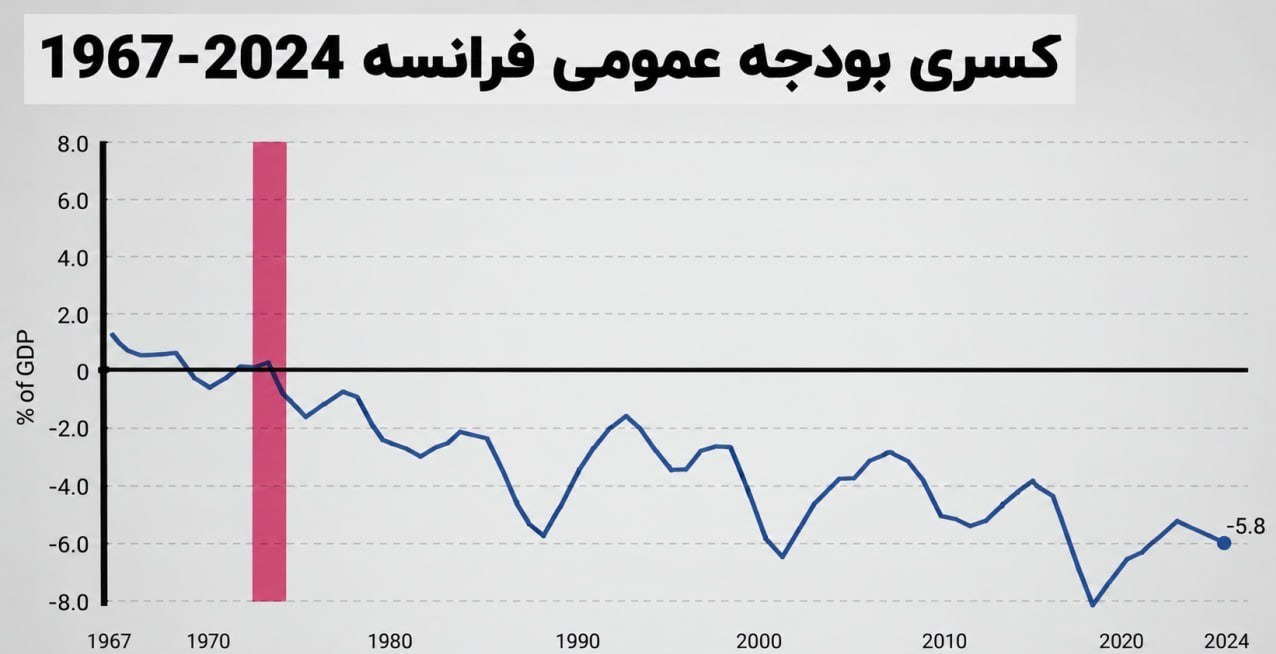 کشور فرانسه , 