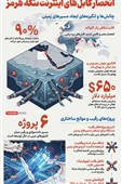 اینفوگرافیک/ تلاش ناکام اعراب برای فرار از انحصار کابل‌های اینترنت تنگه هرمز