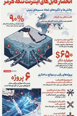 اینفوگرافیک/ تلاش ناکام اعراب برای فرار از انحصار کابل‌های اینترنت تنگه هرمز