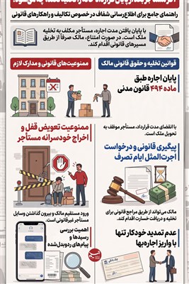 اینفوگرافیک/ اگر مستأجر بعد از پایان قرارداد خانه را تخلیه نکند، چه می‌شود؟