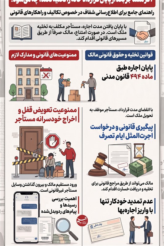 اینفوگرافیک/ اگر مستأجر بعد از پایان قرارداد خانه را تخلیه نکند، چه می‌شود؟
