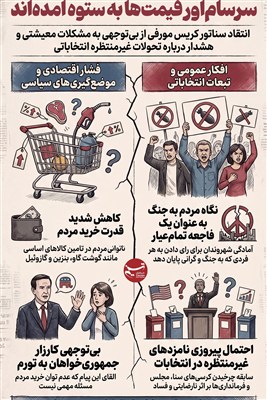 اینفوگرافیک/ مردم آمریکا از جنگ و افزایش سرسام‌آور قیمت‌ها به ستوه آمده‌اند