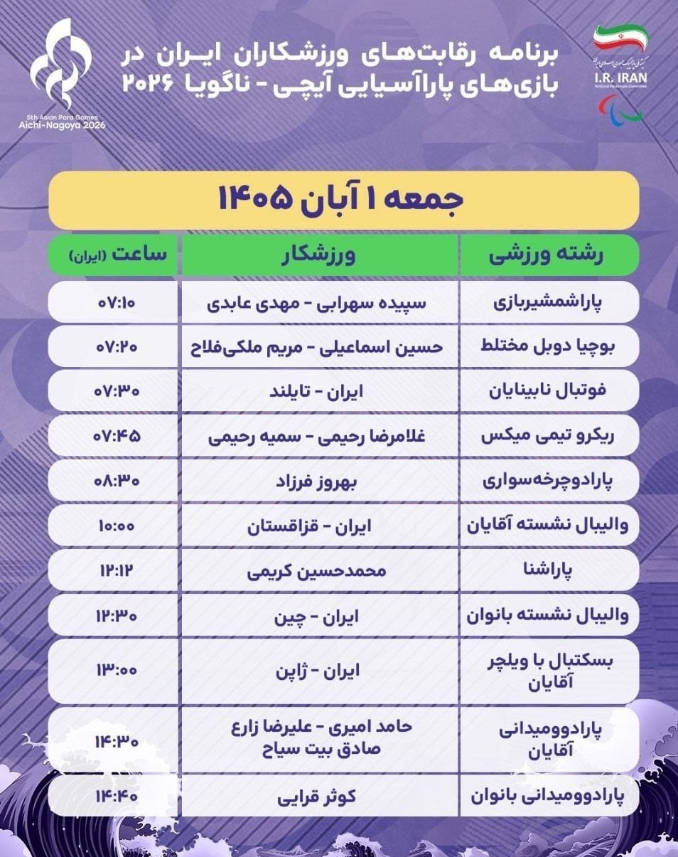 بازی‌های پاراآسیایی , بازی‌های پاراآسیایی 2026 ناگویا , 