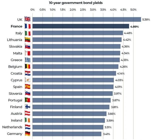 اتحادیه اروپا , بانک جهانی , تورم , نرخ تورم , کشور فرانسه , کشور آلمان , کشور ایتالیا , کشور یونان , 