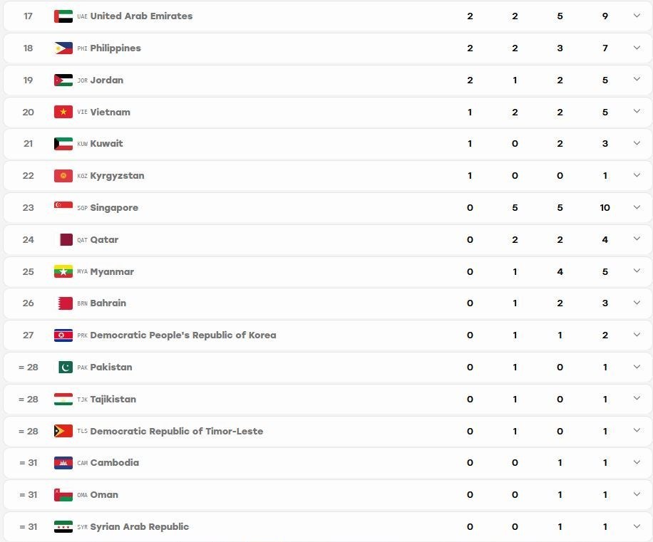 بازیهای پاراآسیایی , بازیهای پاراآسیایی 2026 ناگویا ,