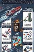 اینفوگرافیک/ چرا قیمت نفت، خیال پایین آمدن ندارد؟ جهش 9 برابری هزینه حمل نفت