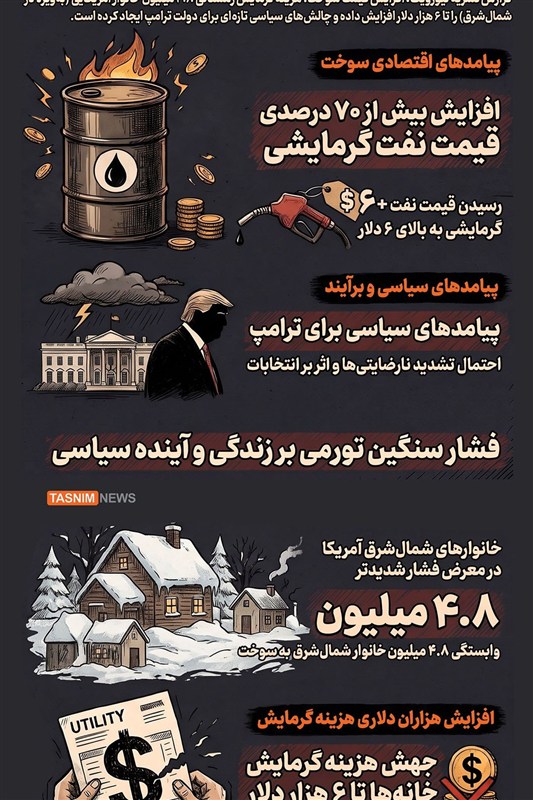 اینفوگرافیک/ زمستان گران آمریکا؛ میراث تازه جنگ ترامپ با ایران