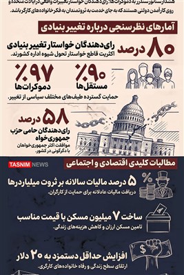اینفوگرافیک/ مردم آمریکا خواهان تغییرات واقعی هستند