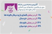 پذیرش 440 اثر در سی‌ویکمین جشنواره تئاتر کودک