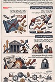 اینفوگرافیک/ تورم در انگلیس رکورد 11 ماهه را شکست