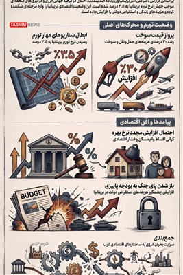 اینفوگرافیک/ تورم در انگلیس رکورد 11 ماهه را شکست