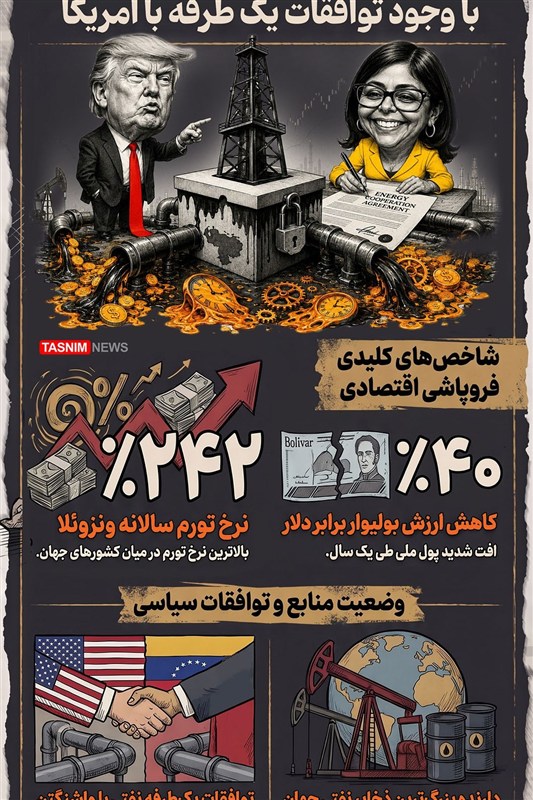 اینفوگرافیک/ افت 40 درصدی ارزش پول ملی ونزوئلا با وجود توافقات یک طرفه با آمریکا