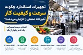 تجهیزات استاندارد چگونه سرعت و کیفیت کار آشپزخانه را افزایش می‌دهند؟