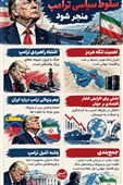 اینفوگرافیک/ جنگ با ایران میتواند به سقوط سیاسی ترامپ منجر شود