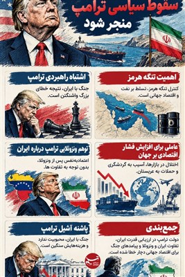 اینفوگرافیک/ جنگ با ایران می‌تواند به سقوط سیاسی ترامپ منجر شود