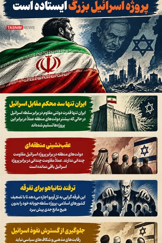 اینفوگرافیک/ ایران تنها کشوری است که مقابل پروژه اسرائیل بزرگ ایستاده است