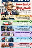 اینفوگرافیک/ پینوکیوی کاخ سفید در آرزوی تسلیم اقتصادی ایران