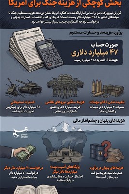 اینفوگرافیک/ 47 میلیارد دلار؛ بخش کوچکی از هزینه جنگ برای آمریکا