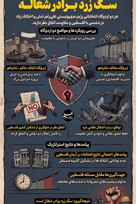 اینفوگرافیک/ نگاهی به رویکرد اردوگاه نتانیاهو و آیزنکوت؛ «سگ زرد برادر شغاله»