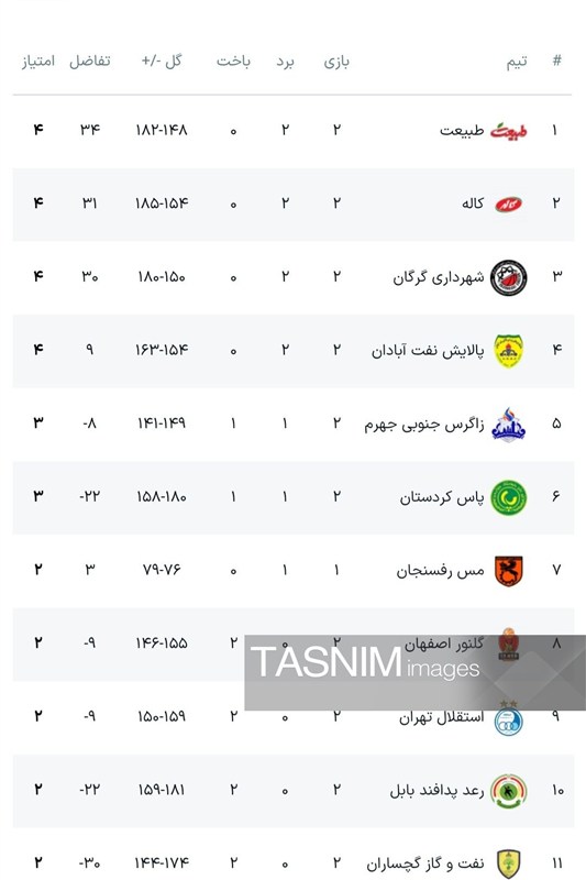 اخبار سنندج , اخبار استان کردستان , بسکتبال , بسکتبال ایران , 