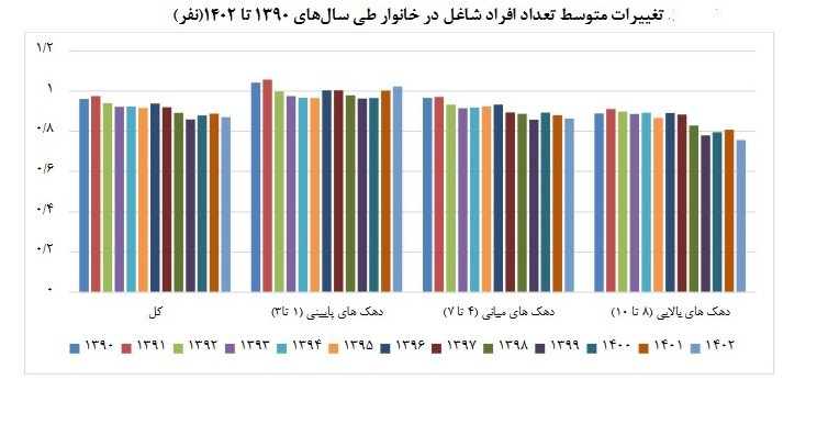 بودجه ایران , 