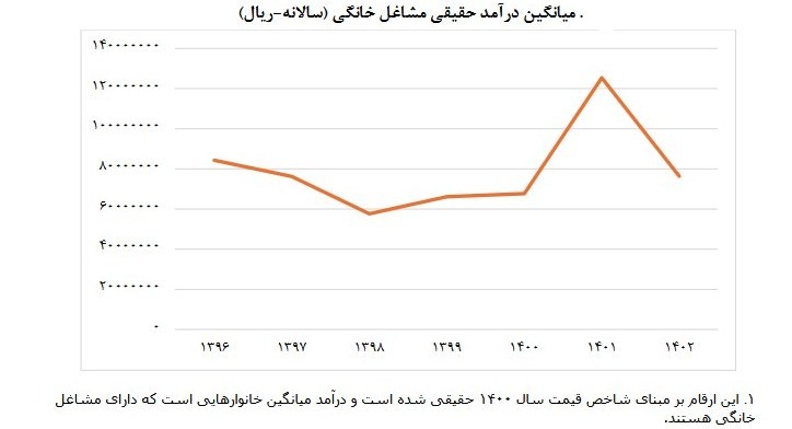 بودجه ایران , 