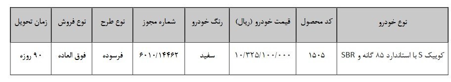گروه خودرو سازی سایپا , 